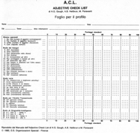 ACL Adjective Check List snapshot